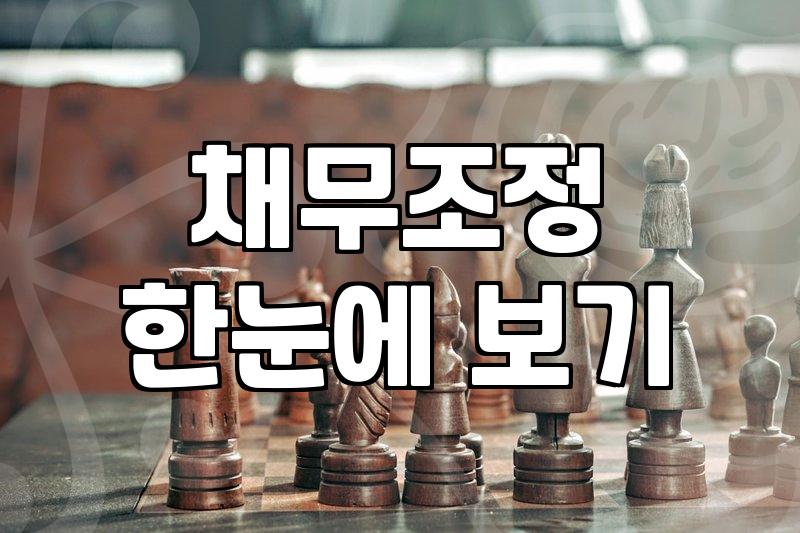 빚탕감, 복잡한 개인회생 절차 핵심만 짚어보기