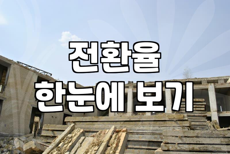 CPA 마케팅, 광고비 효율 잡는 비결